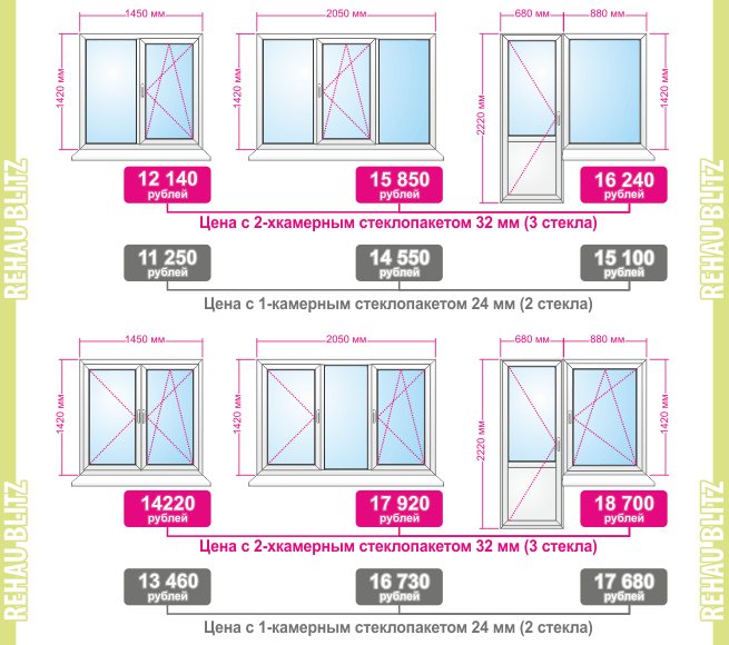 le coût des fenêtres en plastique standard