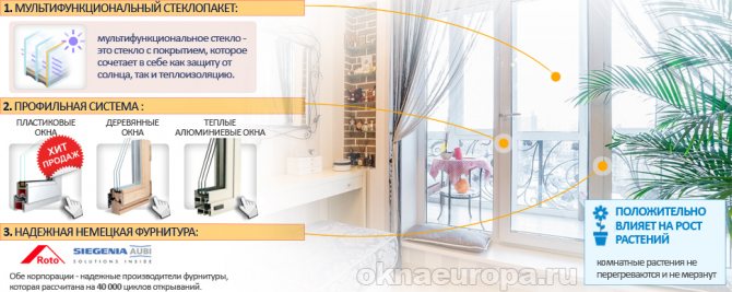 Construction de fenêtres avec vitrage multifonctionnel