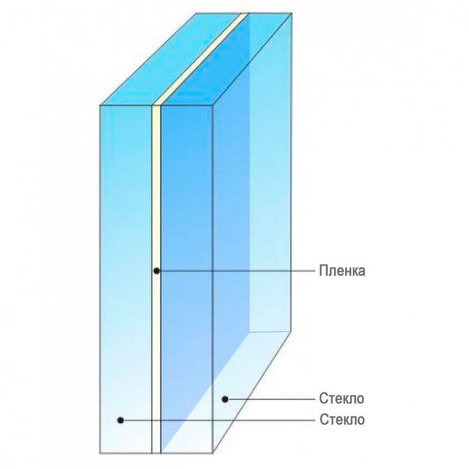 Glasstruktur Triplex