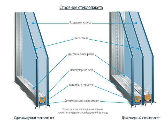 structure en verre