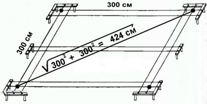 Construction de serre de bricolage
