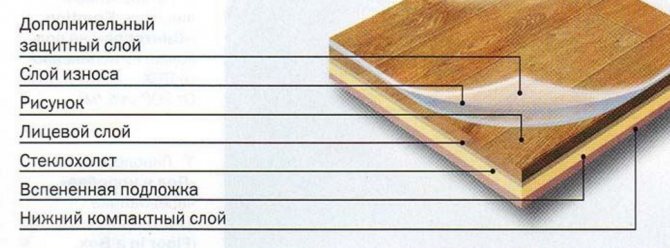 A estrutura do linóleo doméstico