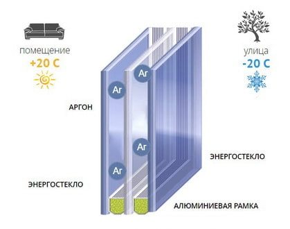 Estrutura da unidade de vidro