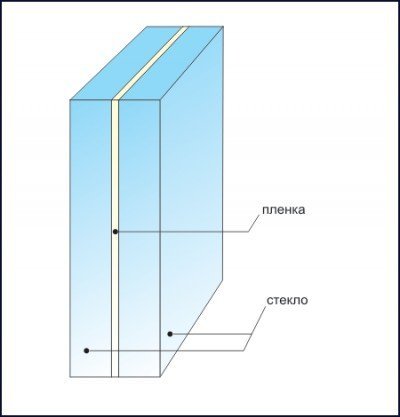 Structure triplex