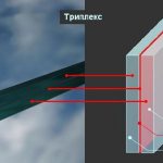 structure triplex