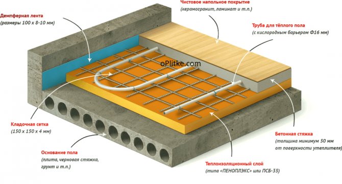 structure
