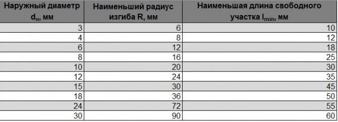 Tabelle 1