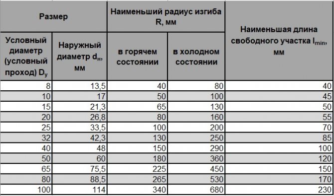 Tabelle 2