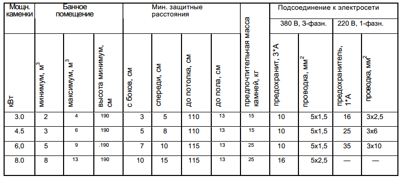 Tableau de calcul