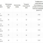 Tableau de comparaison des paramètres de la fenêtre Exprof