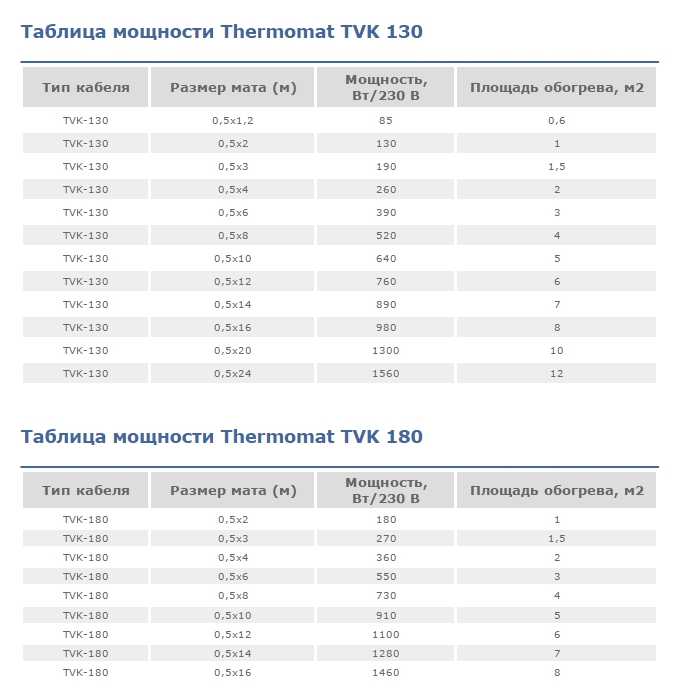 Termomat matların (Thermomat) teknik özellikleri