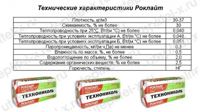 Технически характеристики на Rocklight TechnoNICOL