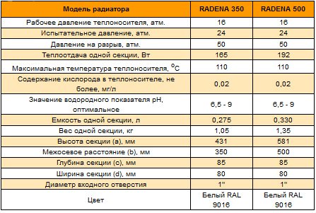 Technische Parameter R500 und R350