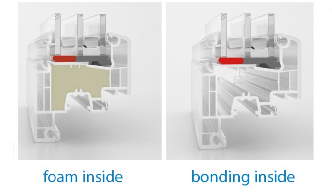 Technologien von Profilsystemen Aluplast Energeto