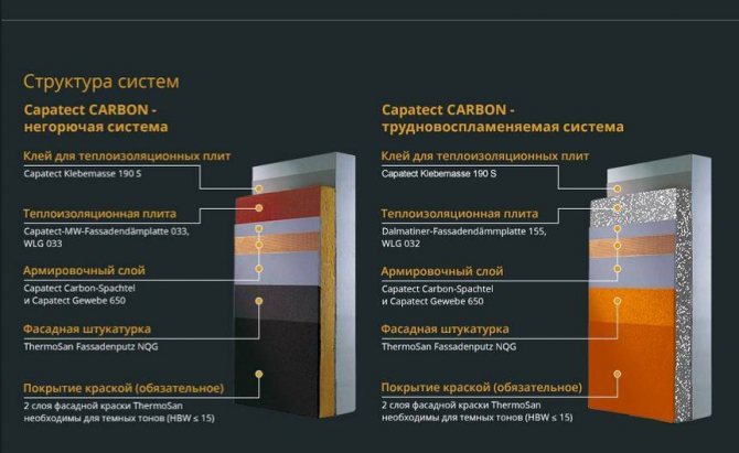 Technologie d'isolation façade humide: nous réalisons l'isolation étape par étape en utilisant la technologie de façade humide