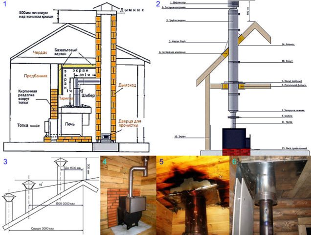 Температура на газовете в комина на печка на дърва