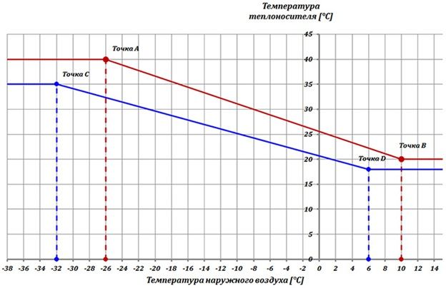Kühlmitteltemperatur