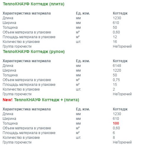 Вила за топлоизолация