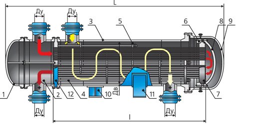 Wärmetauscher mit Schmelzkopf-Arbeitsdiagramm