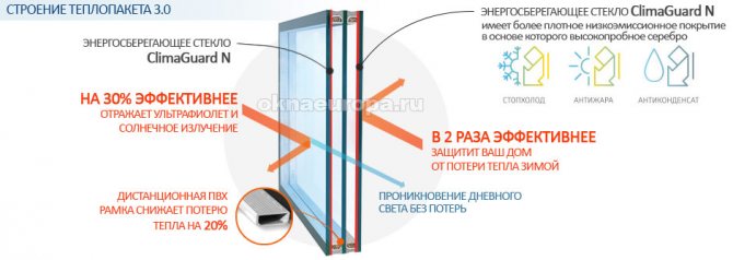 Pack thermique 3.0