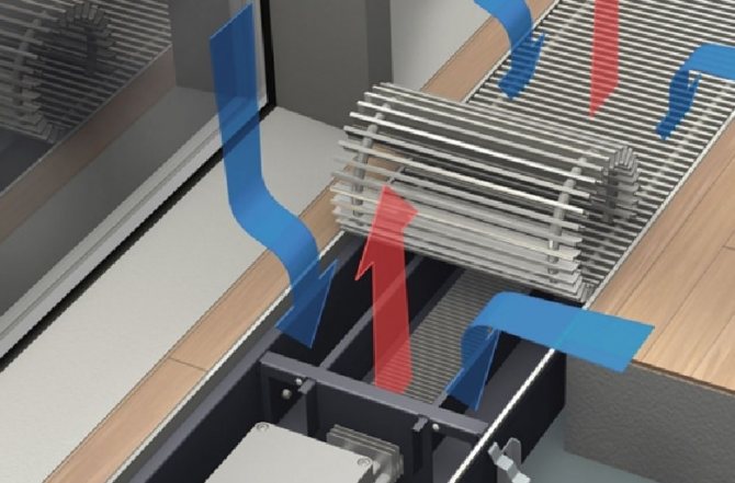 Rebord de fenêtre ou radiateur chaud
