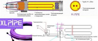 Fußbodenheizung XL Pipe (X-L Pipe) aus der koreanischen Kampagne Daewoo Enertec – elektrische Warmwasserbereitung