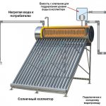 Collecteurs thermosiphon.