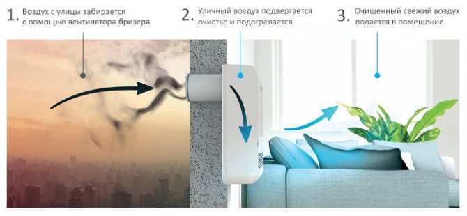 Тион O2