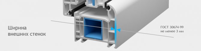 Wandstärke PVC-Fenster