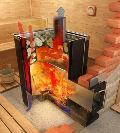 Feuerraum