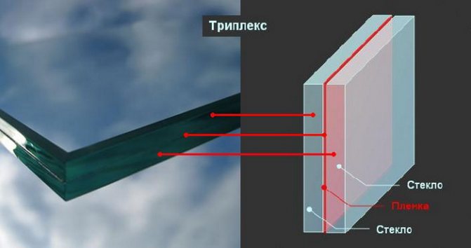 Verre triplex