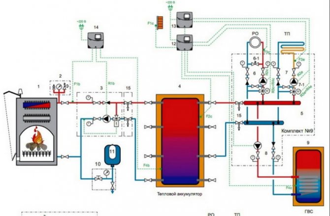 Chaudière à combustible solide et réservoir tampon