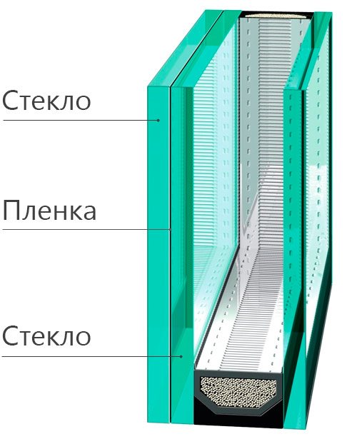 Unité en verre résistant aux chocs