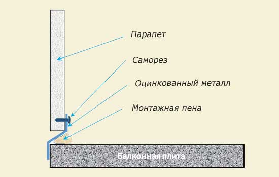 Renforcement clé en main de parapets et de dalles de balcon