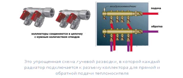 Опростена схема на лъчиста отоплителна система