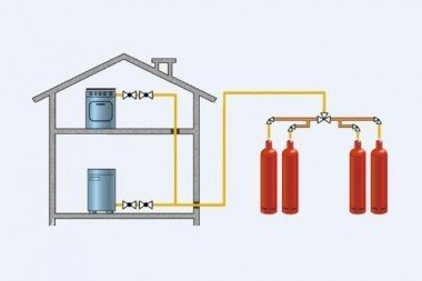 Einbau von Gasflaschen (Diagramm)
