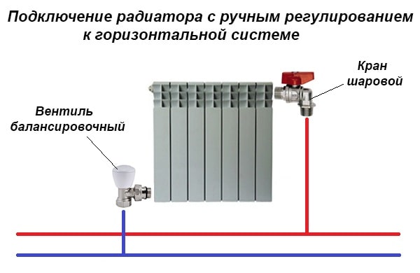 Installation de robinets sur une batterie de chauffage