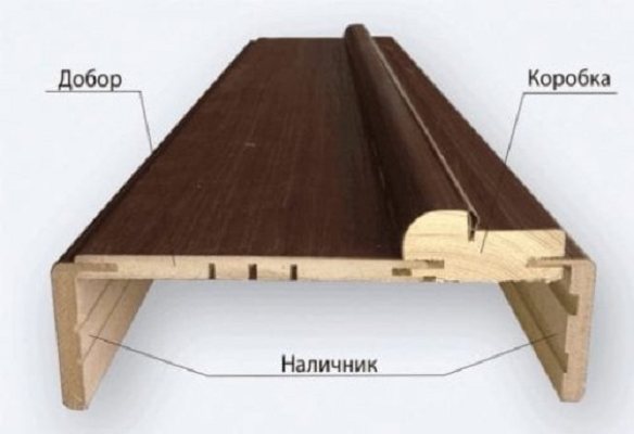 Installation de plateaux sur les portes intérieures: largeur, combien vous en avez besoin, comment le clouer correctement