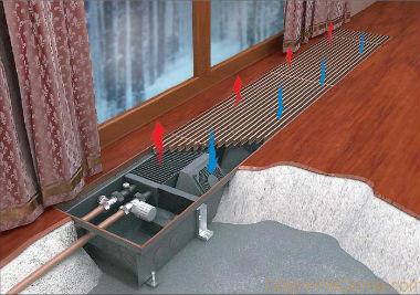 Do-it-yourself-Installation eines Bodenkonvektors