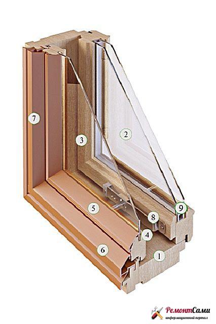 Disposition des fenêtres en bois avec un emballage en verre