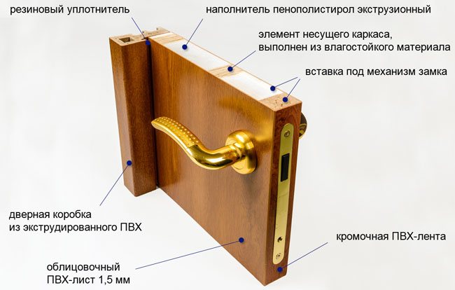 Dispositif de porte en PVC