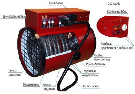 Elektrisches Pistolengerät