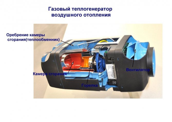 устройство на газови топлинни генератори