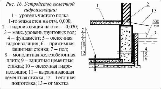 Устройство за хидроизолация