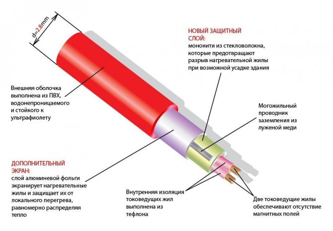 Dispositif de câble chauffant thermocable SVK-20