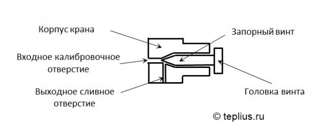 Dispositif de grue Mayevsky