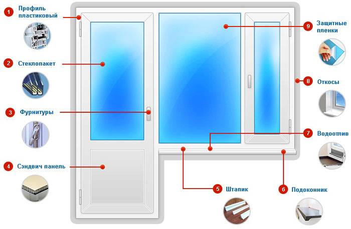 L'appareil d'une porte de balcon en plastique