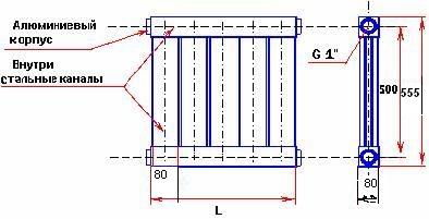 Dispositif de radiateur