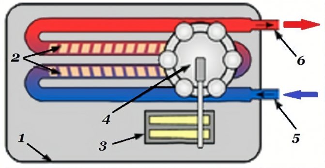 Dispositif (schéma) du chauffe-eau instantané