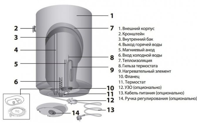 Ariston Warmwasserbereiter